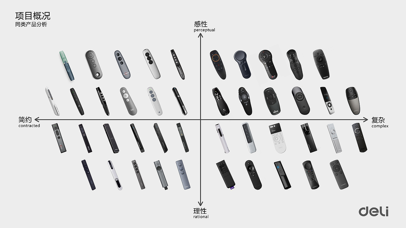 Collection of personal works during college 1，Intelligent products，Creative concept，Hand drawn，