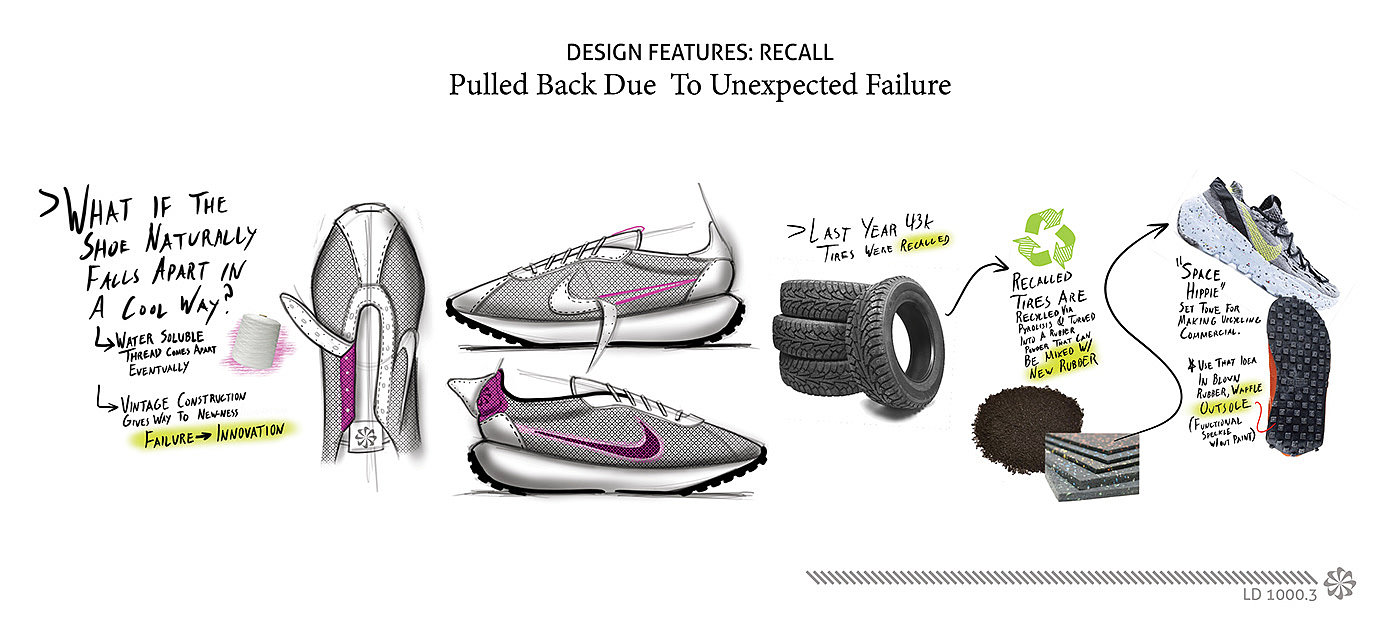 Nike LD1000.3，footwear design ，fashion，Hand drawn，