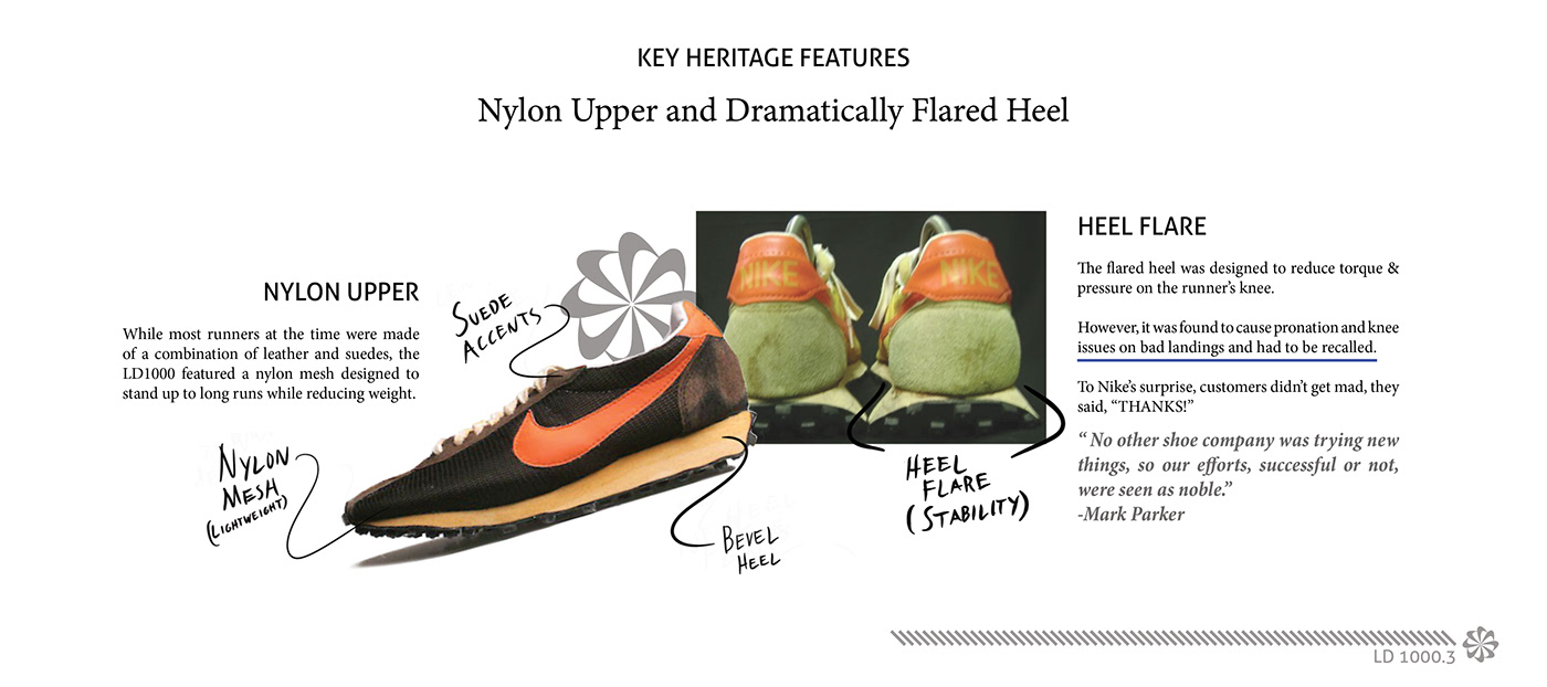 Nike LD1000.3，footwear design ，fashion，Hand drawn，