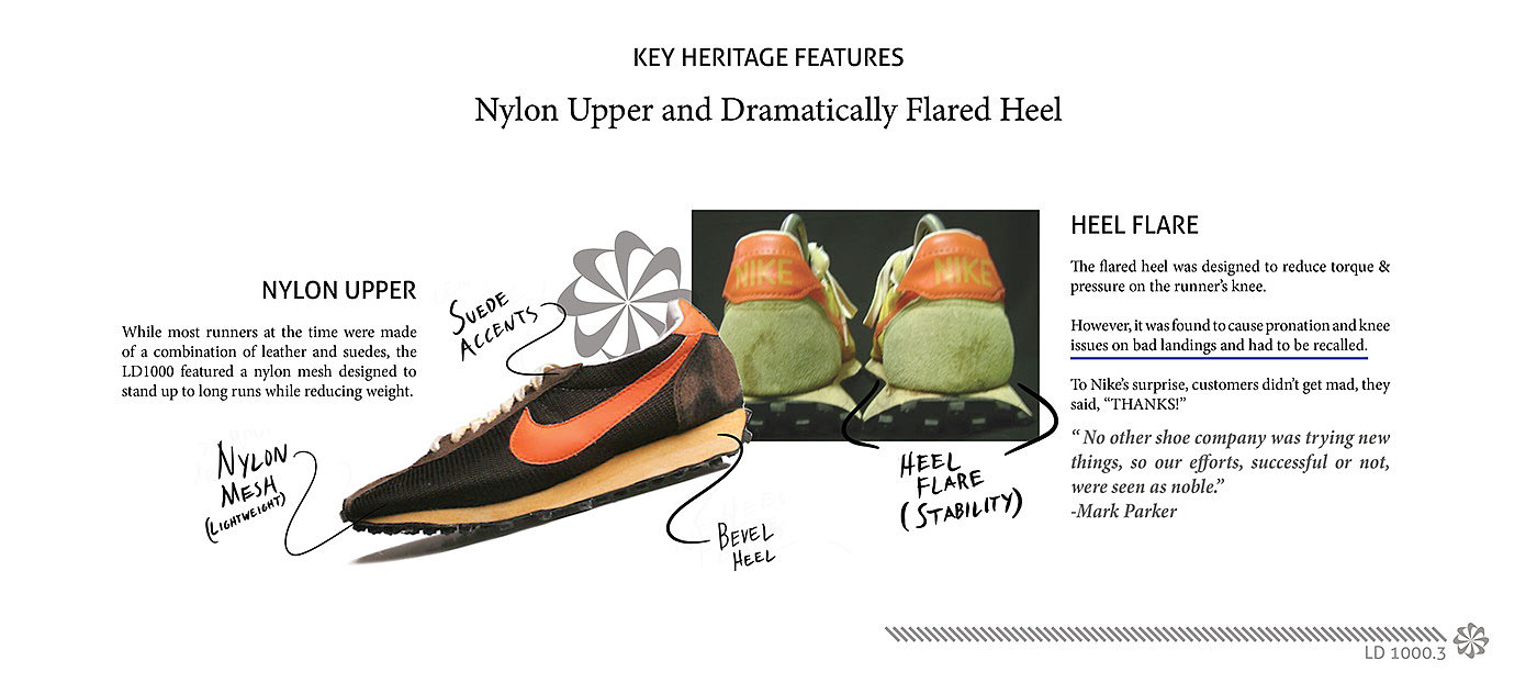 Nike LD1000.3，footwear design ，fashion，Hand drawn，