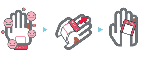 red dot，Safety gloves，convenient，practical，Safety supplies，Labor protection articles，