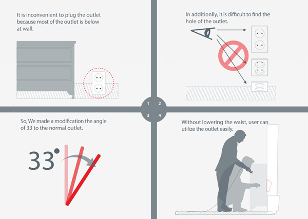 fixed，Socket，33 degree angle，convenient，practical，Household products，