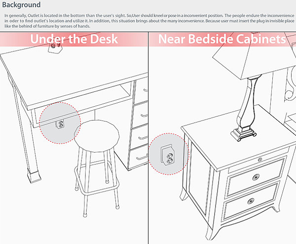 fixed，Socket，33 degree angle，convenient，practical，Household products，