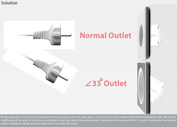 fixed，Socket，33 degree angle，convenient，practical，Household products，