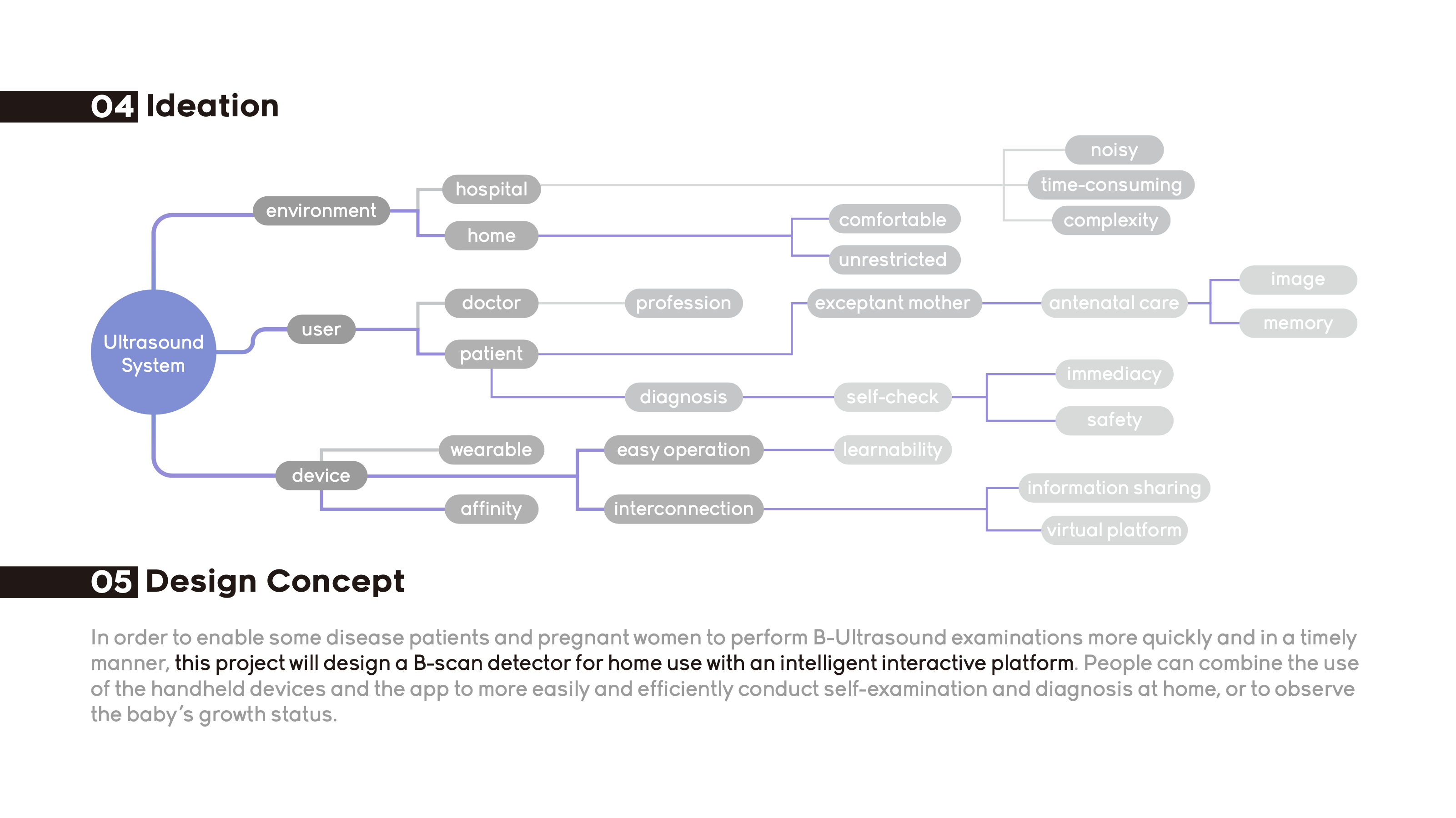 industrial design，product design，medical apparatus and instruments，b-mode ultrasonography，