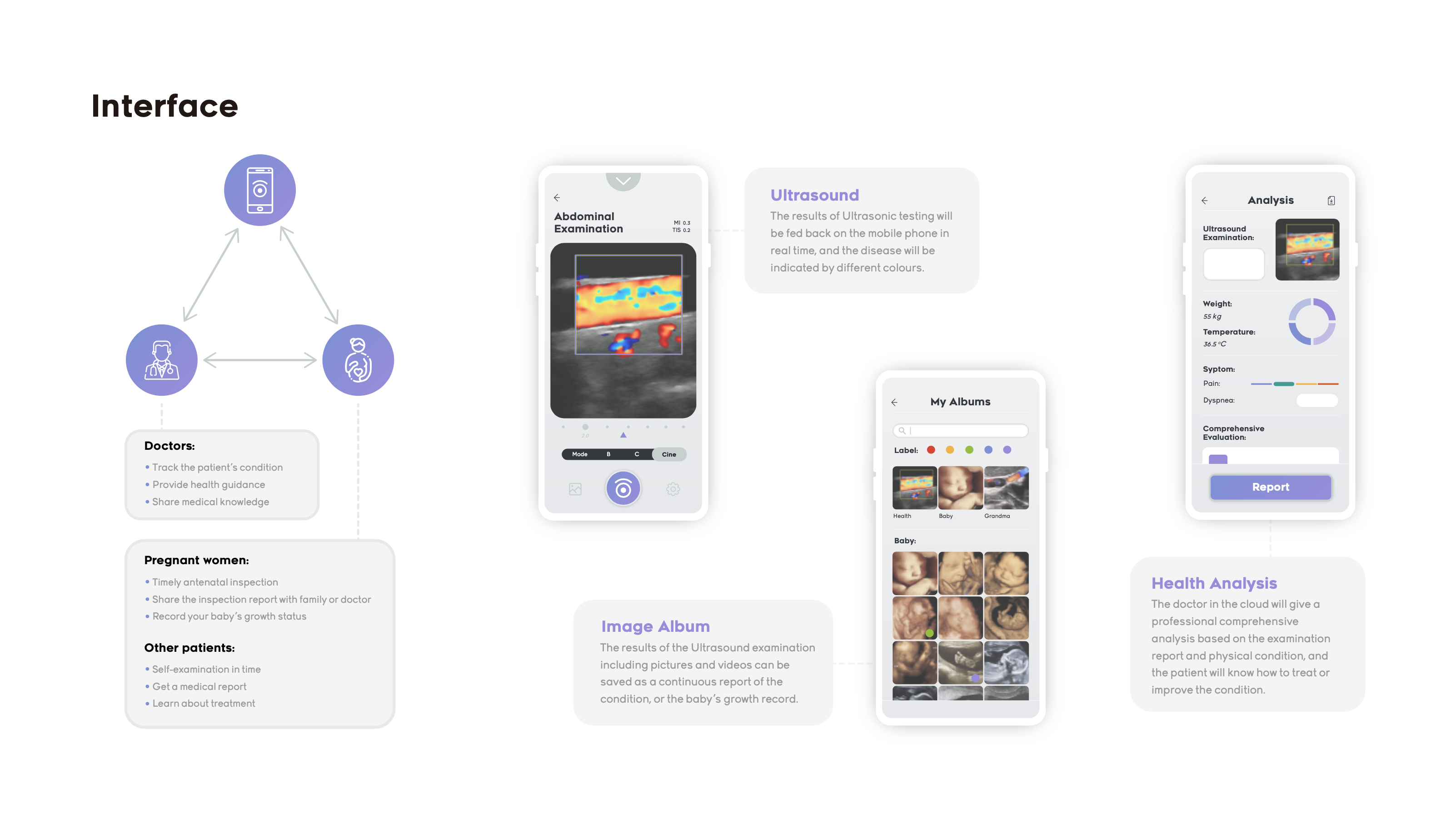 industrial design，product design，medical apparatus and instruments，b-mode ultrasonography，