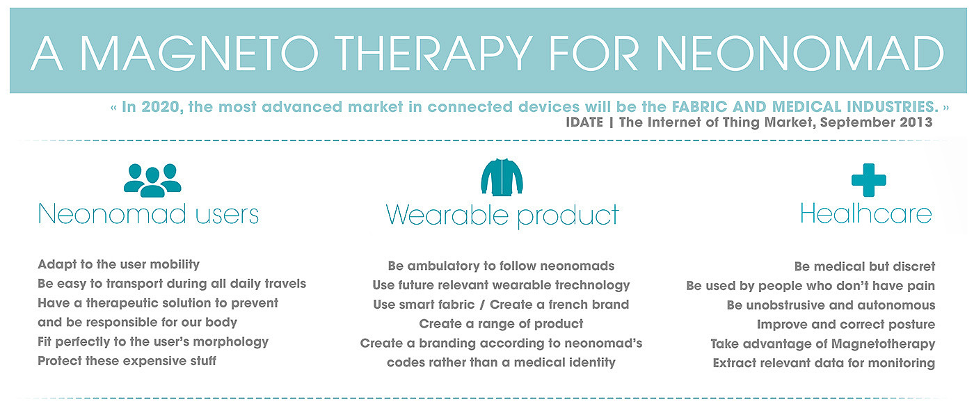 intelligence，node，Intelligent magnetic therapy instrument，clothes，Clothes & Accessories，Health products，Wearable ，