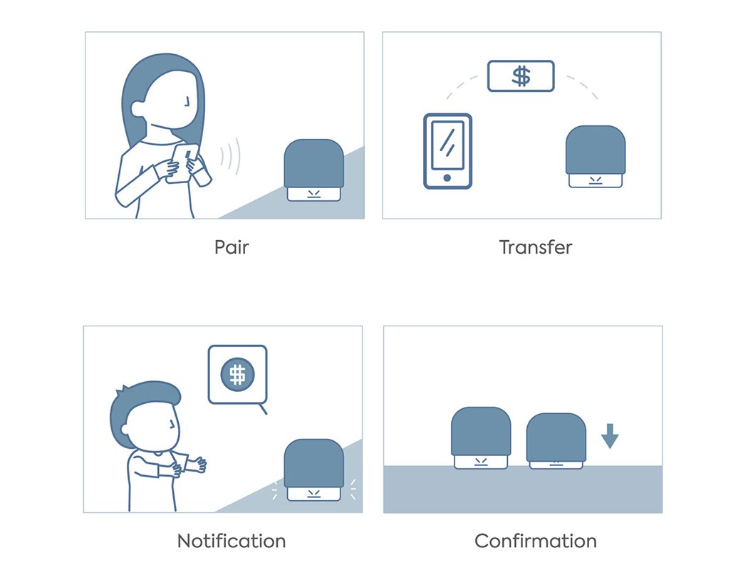 Little Can，Physical interaction，Piggy bank，children，