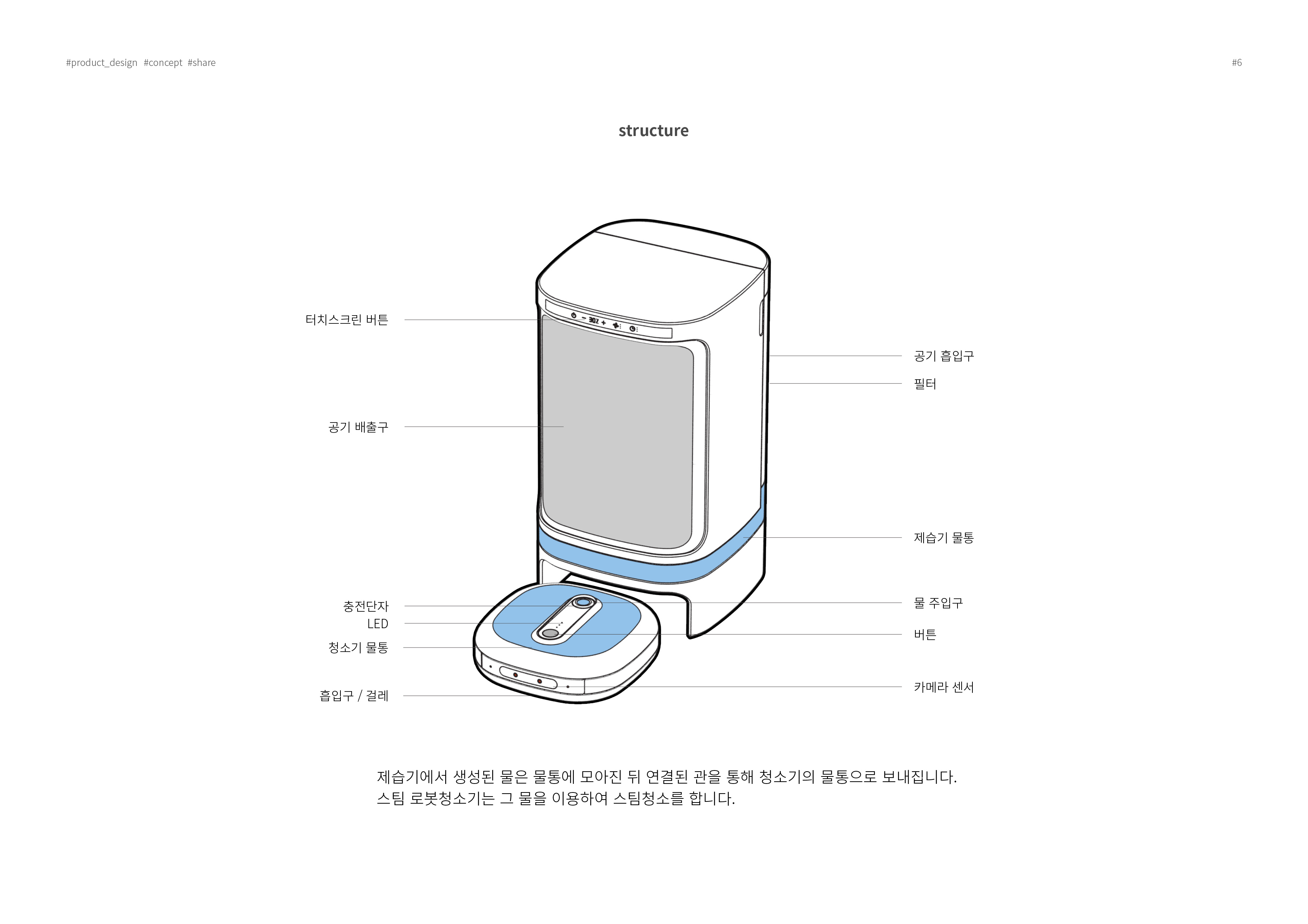 originality，Humidifier，Vacuum cleaner，Shared system，industrial design，Home appliance design，