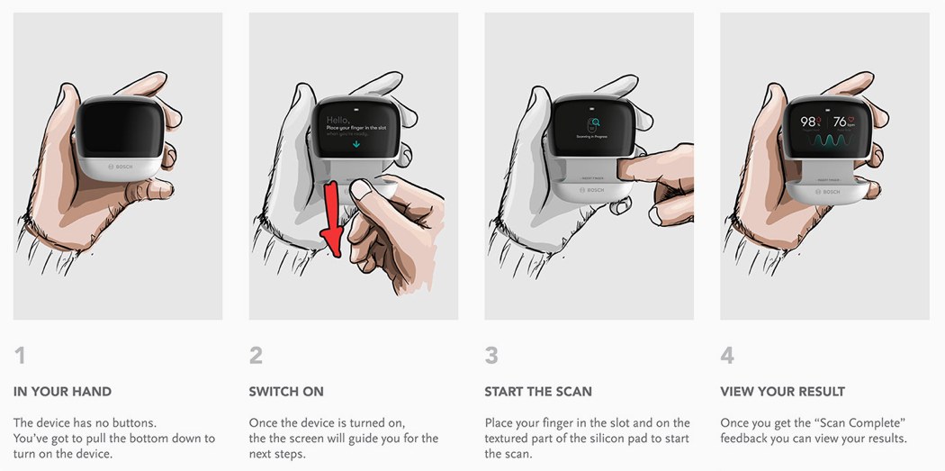 Blood oxygen，heart rate，healthy，