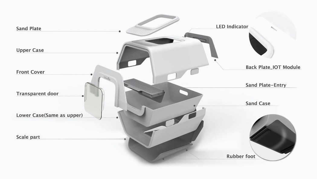 Magnifier，Litter box，intelligence，Pet Supplies & Pet，