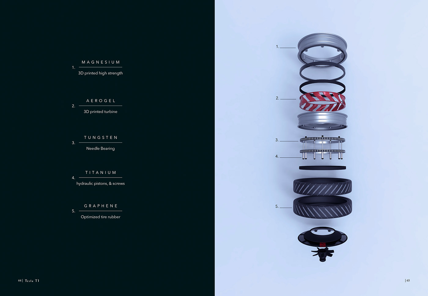 TESLA T1，challenge round，Personal sketch，