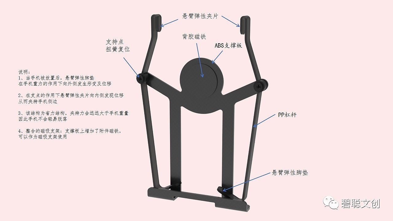 车载用品，