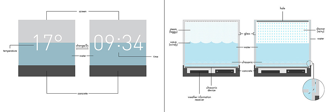 weather forecast，Weather water cube，originality，conceptual design，