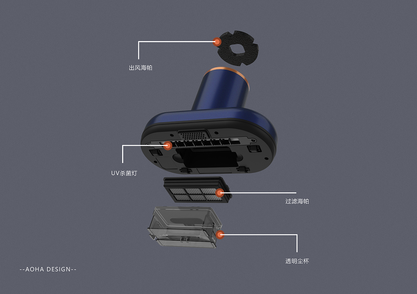 原创，除螨仪，吸尘器，家电设计，