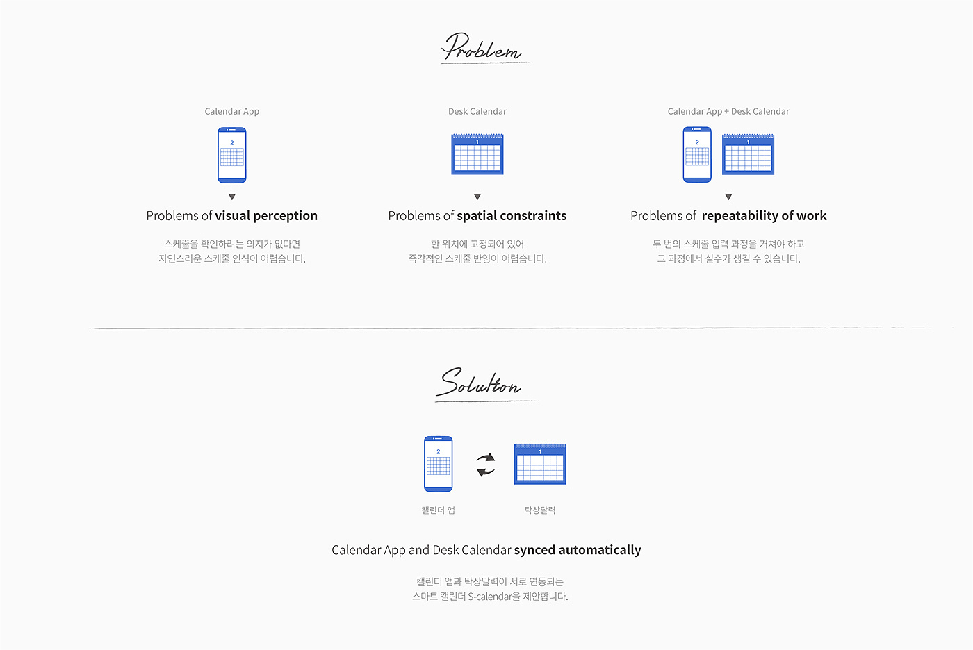 calendar，Intelligent synchronization，Samsung，Handwritten calendar，Writing panel，Mobile Unicom，