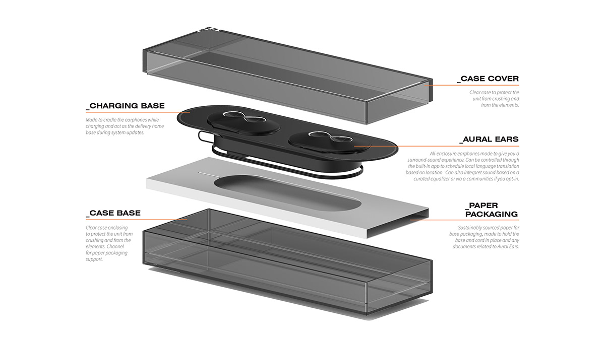 Aural Ears，Listening experience，headset，concept，Wireless headset，