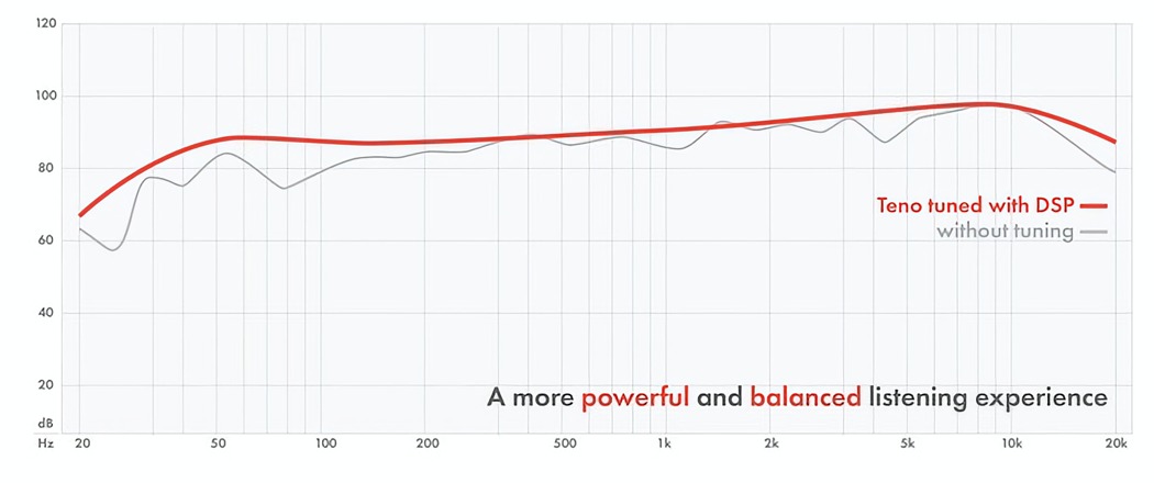 Desk lamp，Bluetooth speaker，Cultural Relic，esthetics，Teno，
