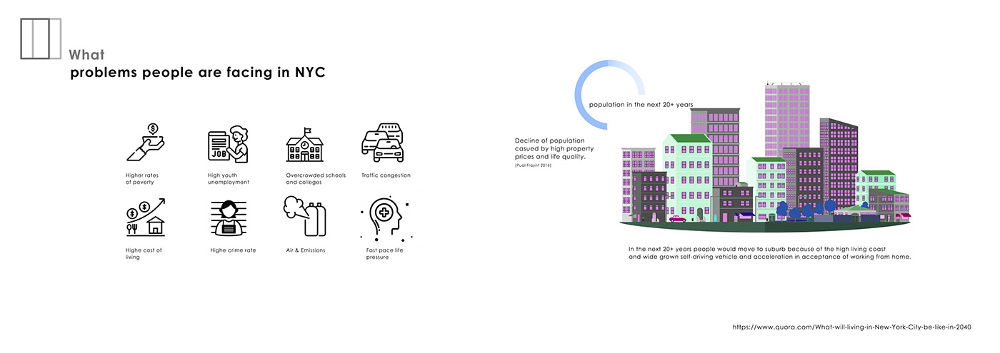 Polestar NYC 2040，vehicle，conceptual design，originality，