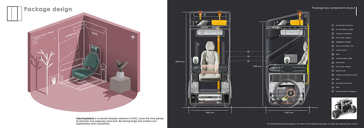 Polestar NYC 2040，vehicle，conceptual design，originality，