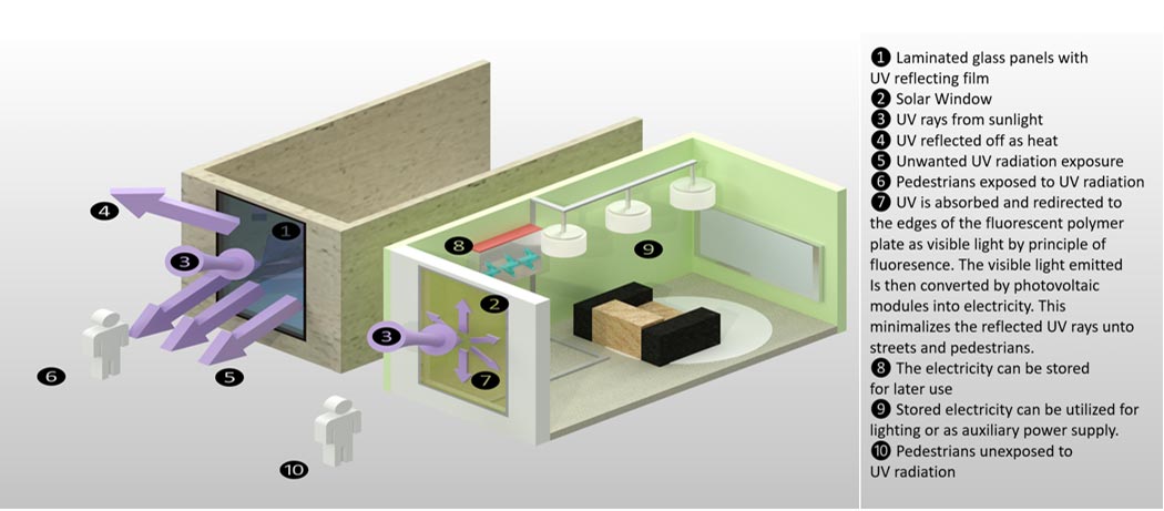 AuREUS，Energy conservation and environmental protection，Waste utilization，it doubts，