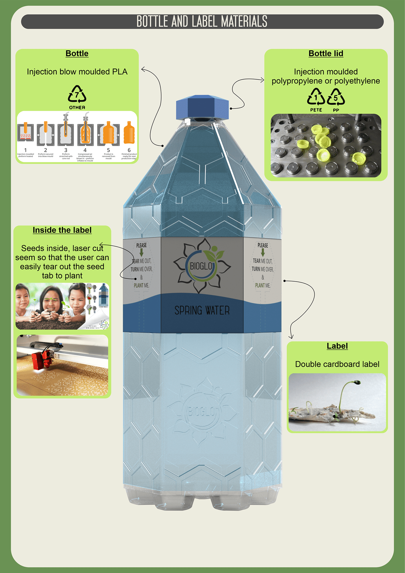 GloWD Exam project (Solving Global hunger) - 普象网