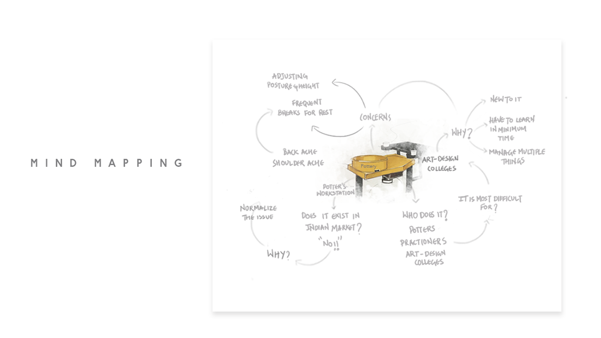 Hand drawn，sketch，sample reels，cmf，furniture，Wrist watch，