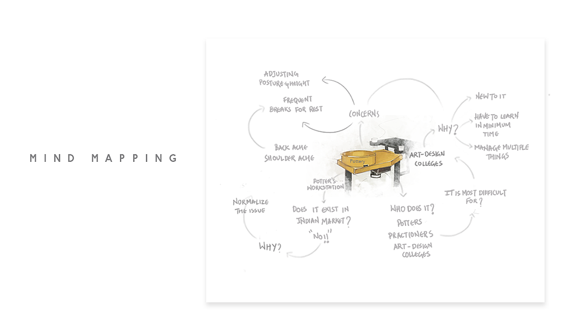 Hand drawn，sketch，sample reels，cmf，furniture，Wrist watch，