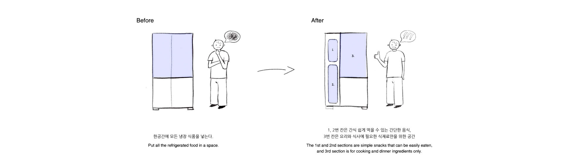 Refrigerator，Use together，Household Electric Appliances，