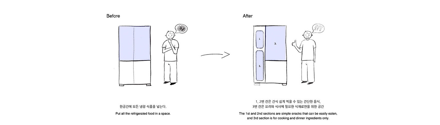 Refrigerator，Use together，Household Electric Appliances，