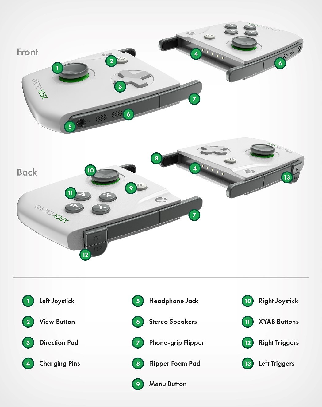 XBOX CLOUD，game，controller，