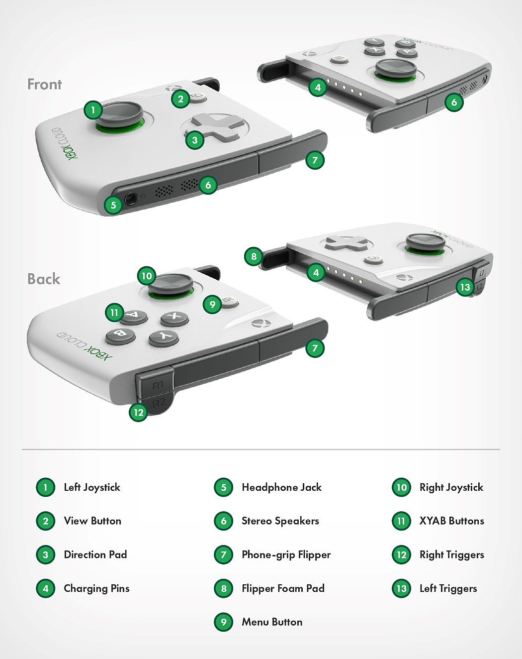 XBOX CLOUD，游戏，控制器，