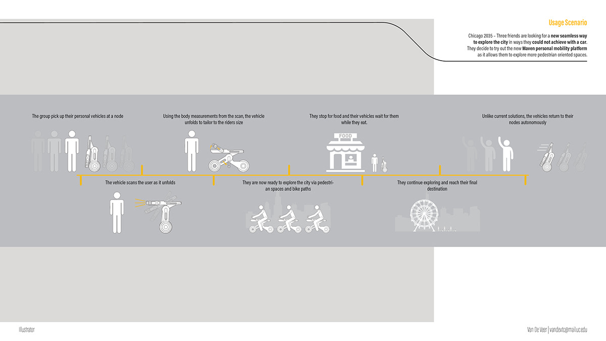 Maven GO，Urban transportation，Electric tricycle，ai，
