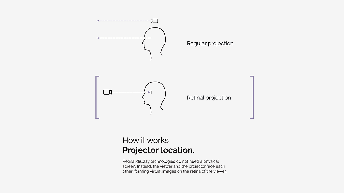 aura，Mobile computing，Retinal projection，