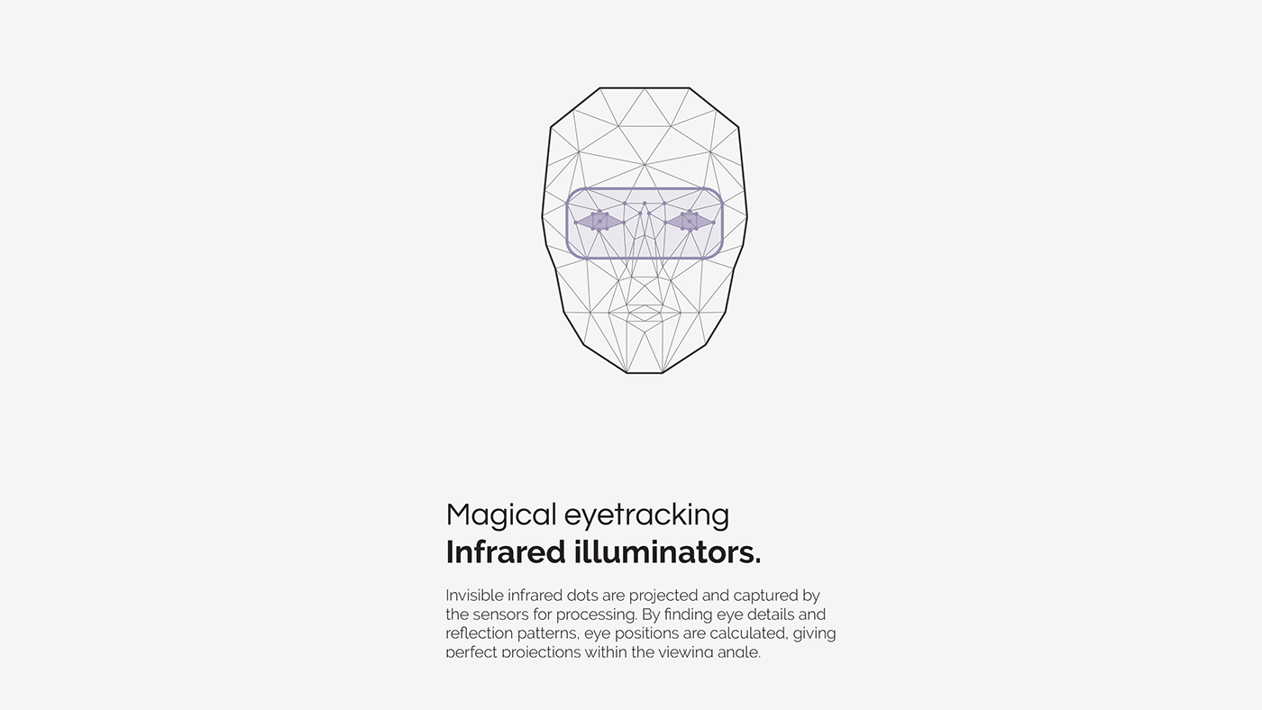 aura，Mobile computing，Retinal projection，