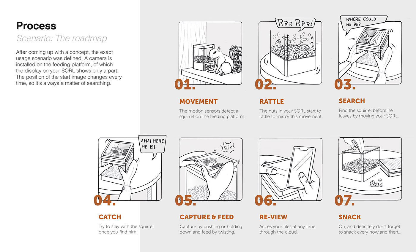 interactive，intelligence，squirrel，user interface，