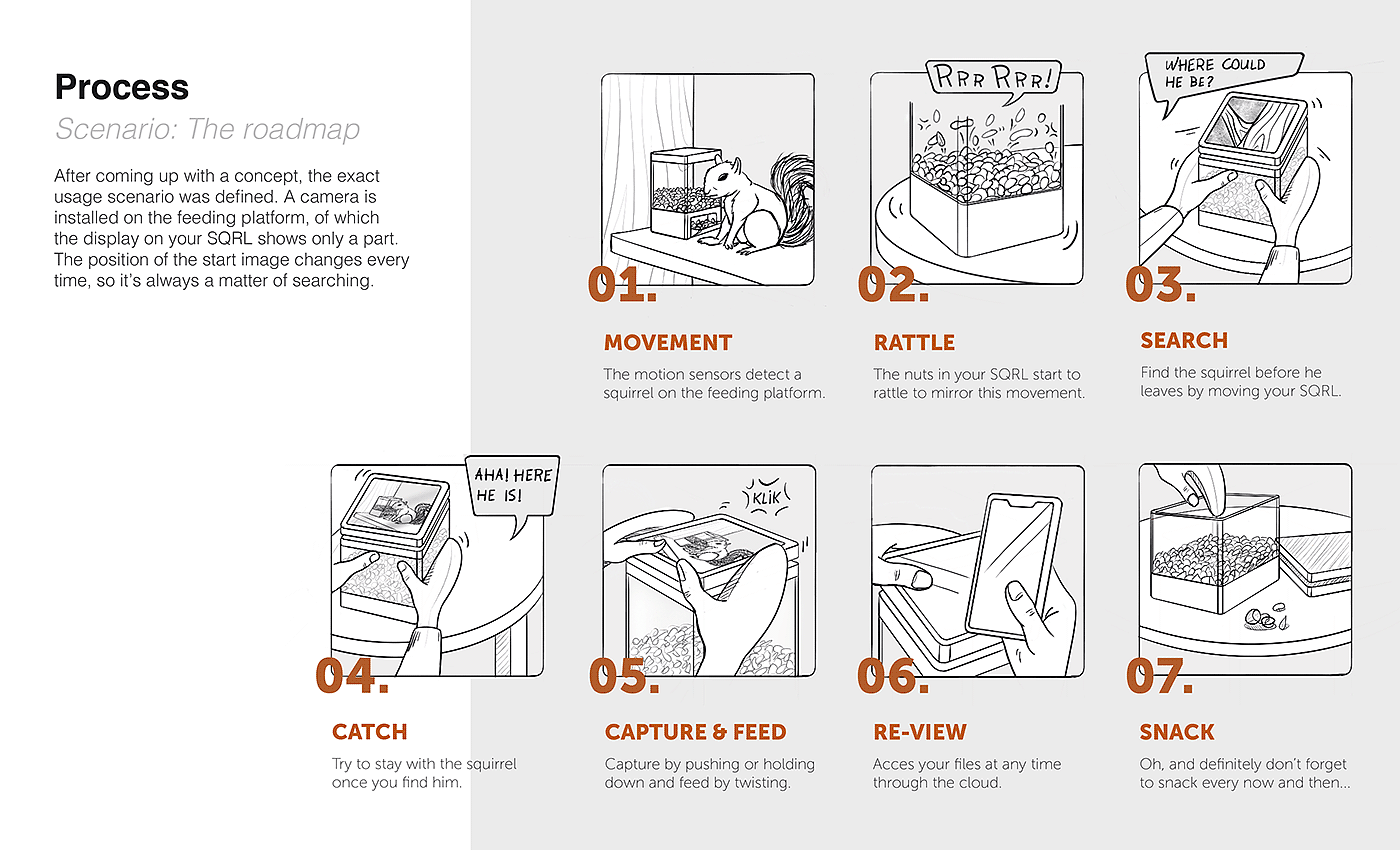 interactive，intelligence，squirrel，user interface，