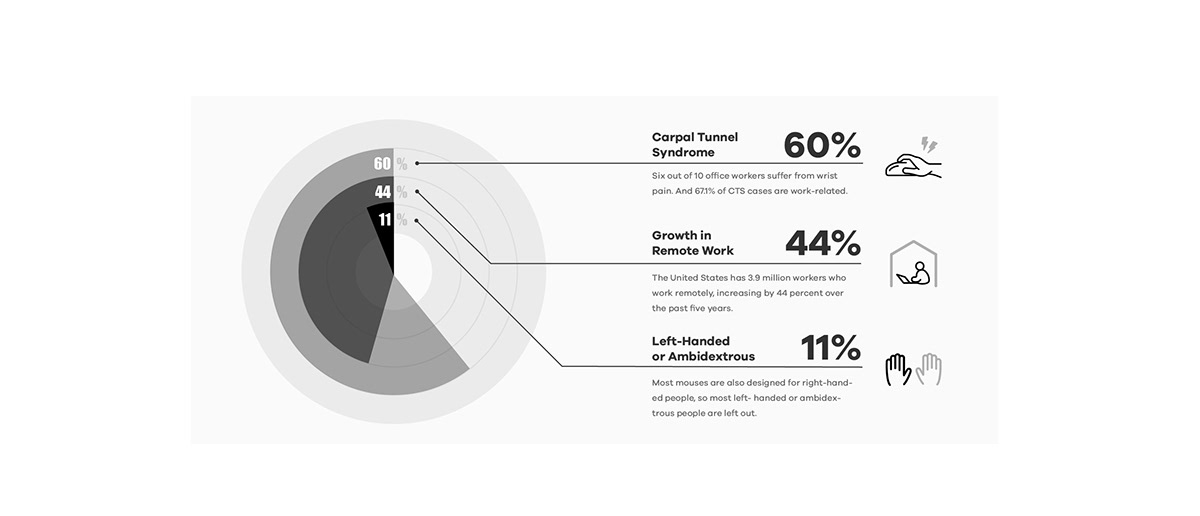mouse，wireless，Foldable，comfortable，