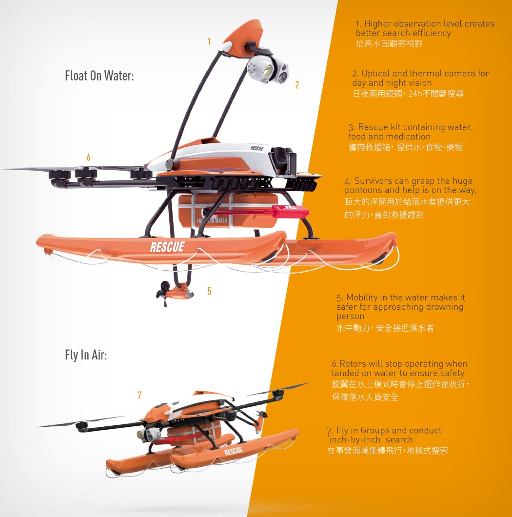 UAV，rescue，at sea，scanning，