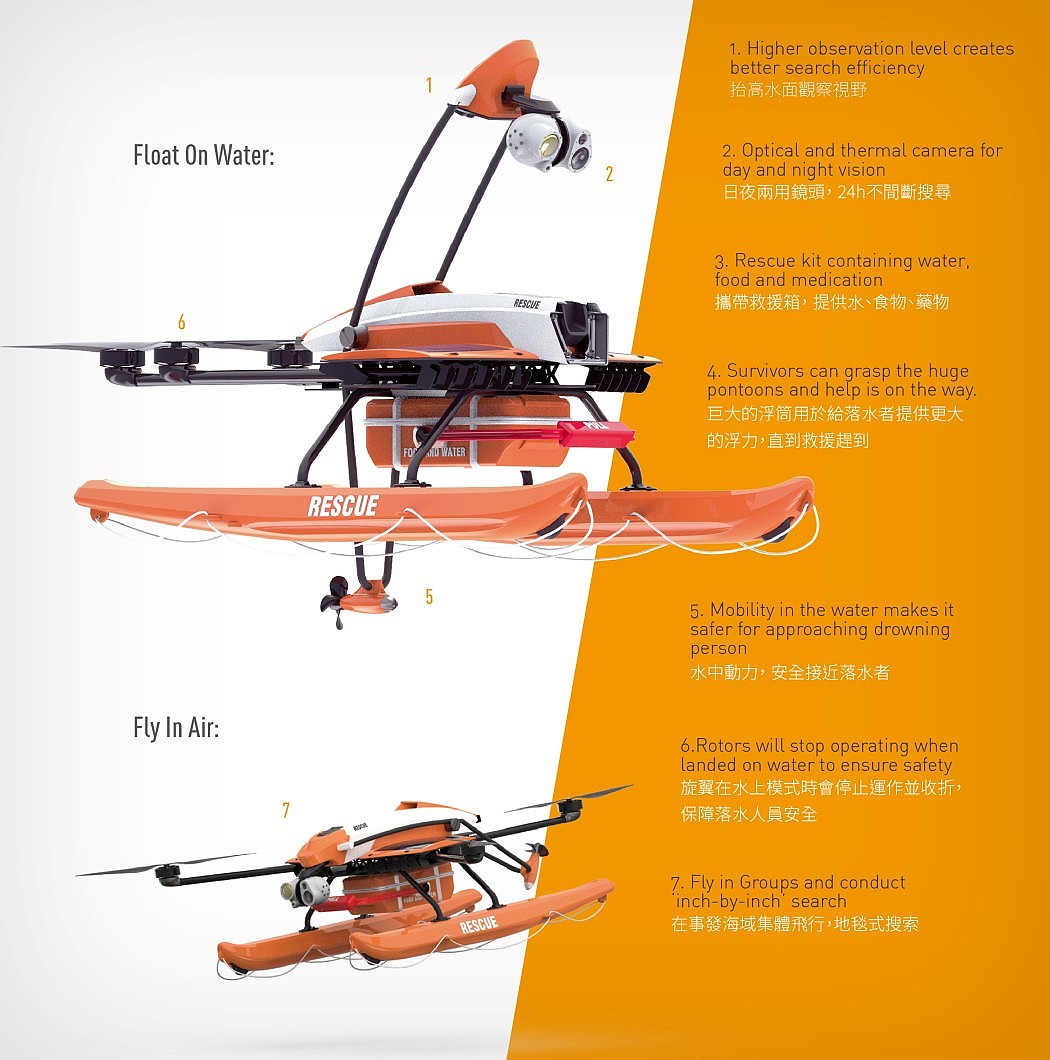 UAV，rescue，at sea，scanning，