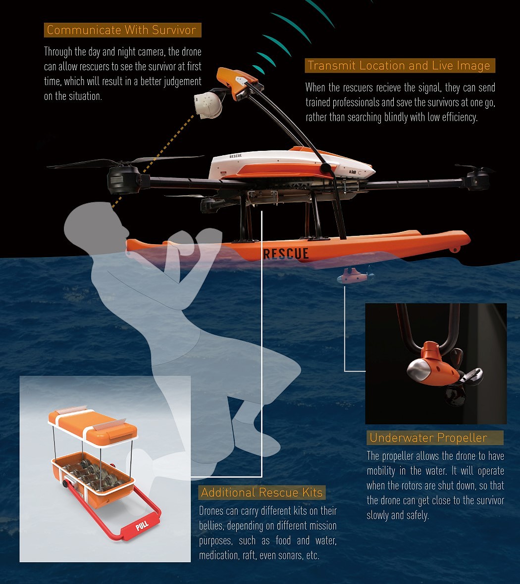 UAV，rescue，at sea，scanning，