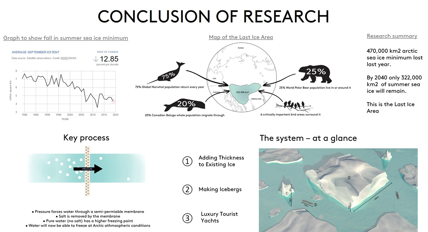 arctic，yacht，iceberg，