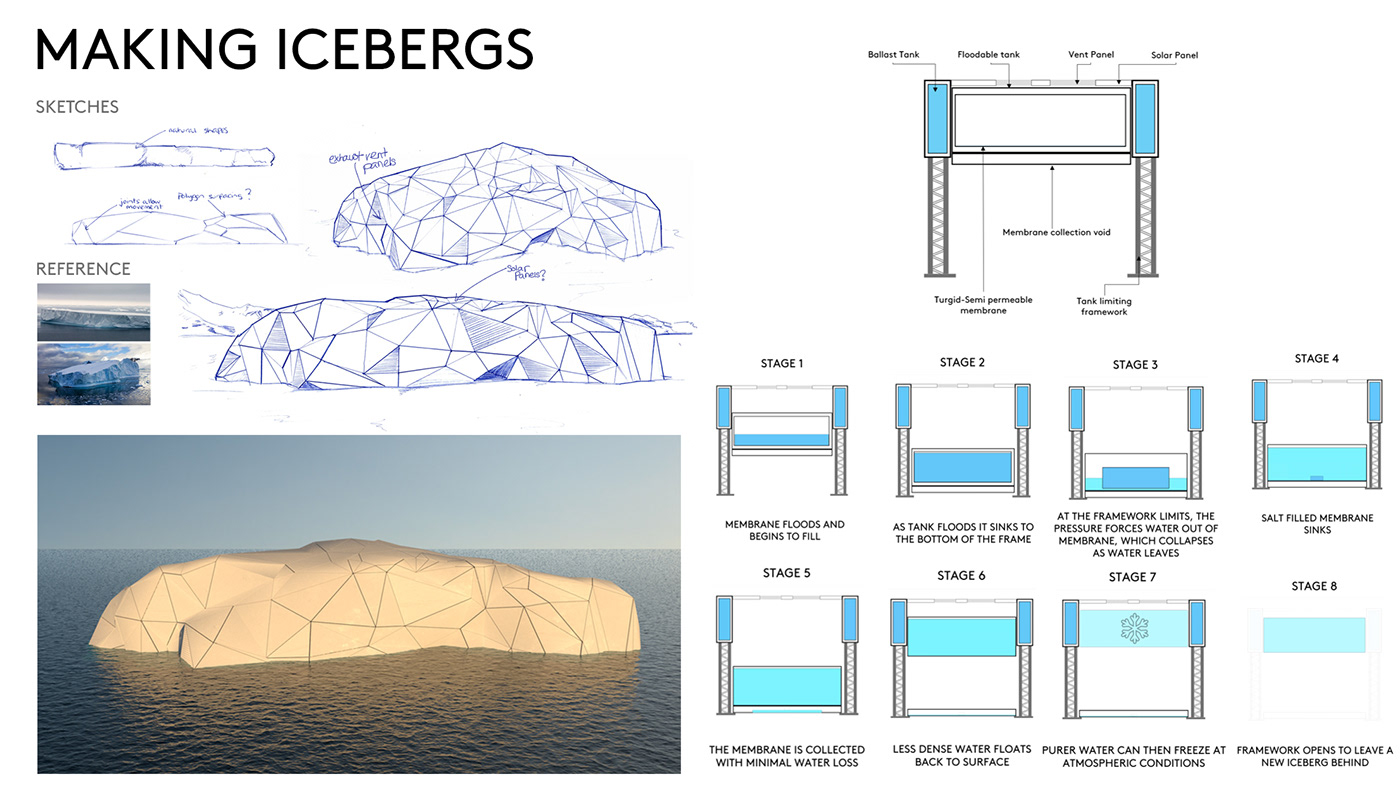 arctic，yacht，iceberg，