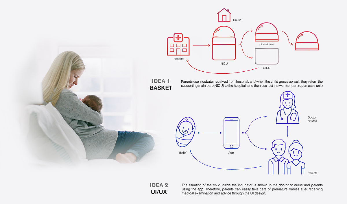 baby，baby，medical care，Incubator，
