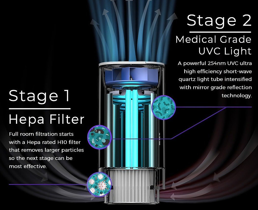 purifier，air，disinfect，