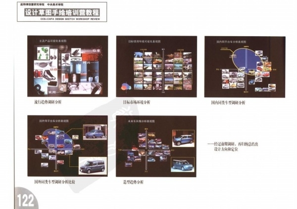 Design sketch，e-book，