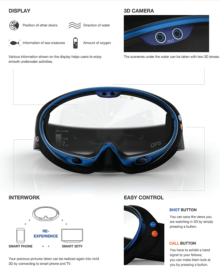 Outdoor products，Artifact，Underwater equipment，intelligence，Goggles，3D camera，multi-function，