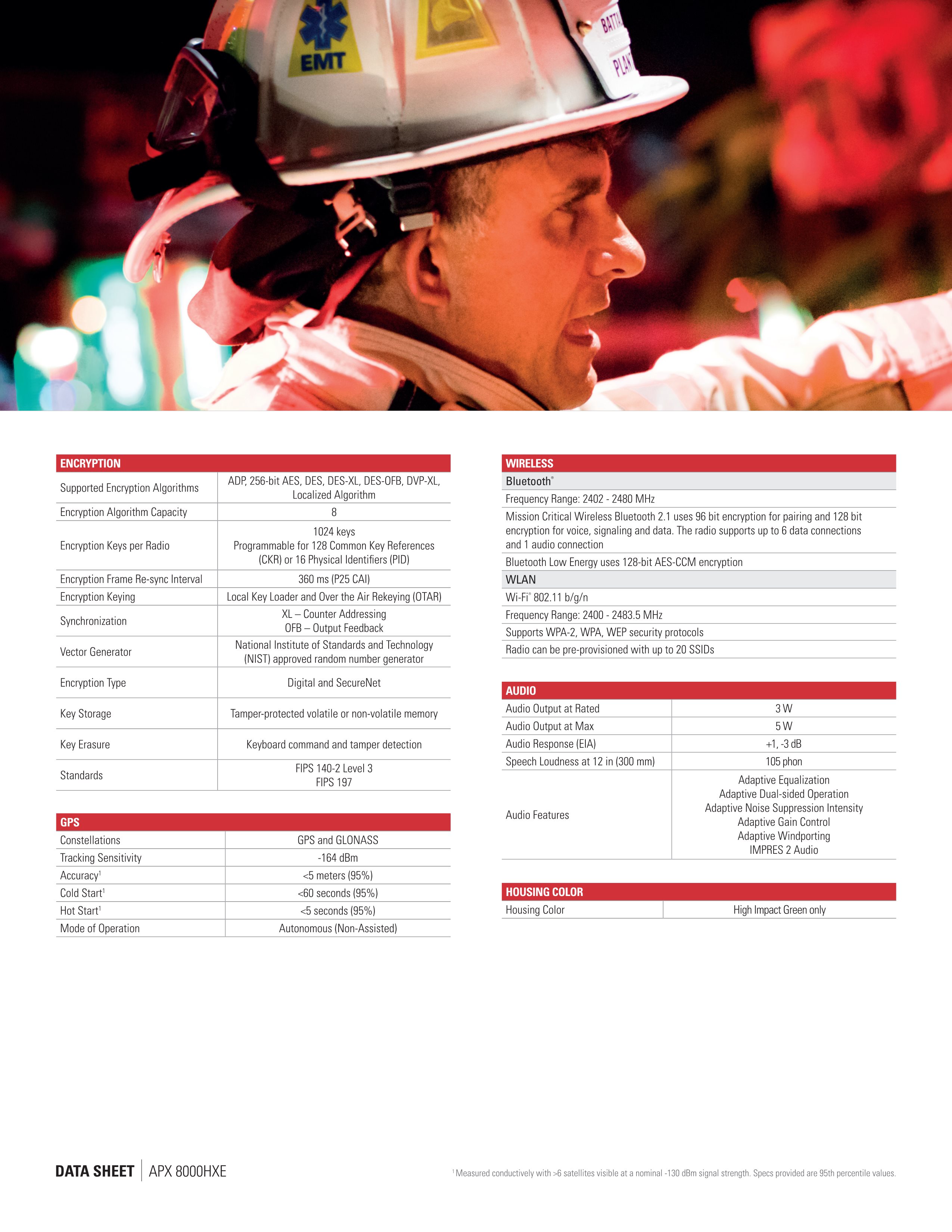 Private network communication professional walkie talkie accessories scheme service，