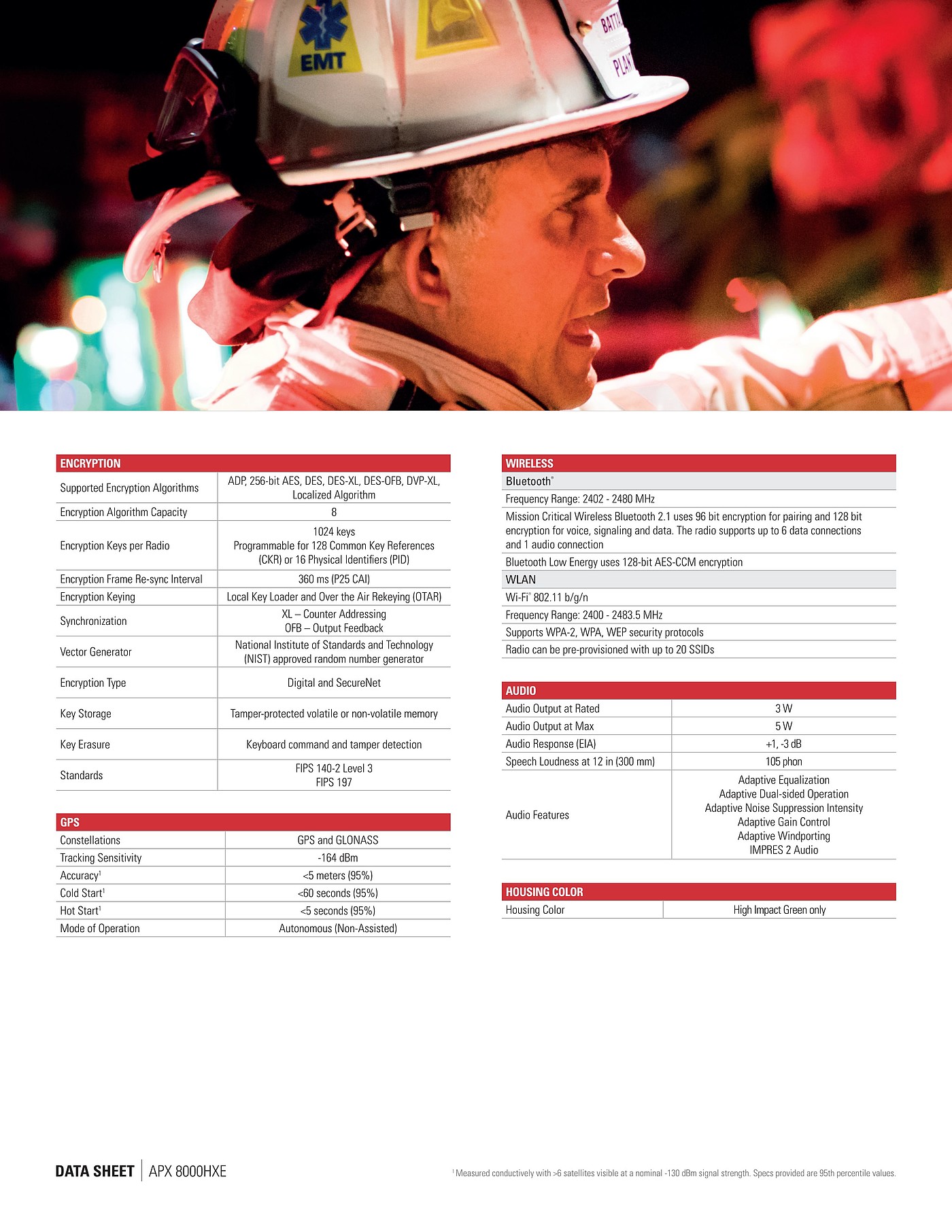 Private network communication professional walkie talkie accessories scheme service，