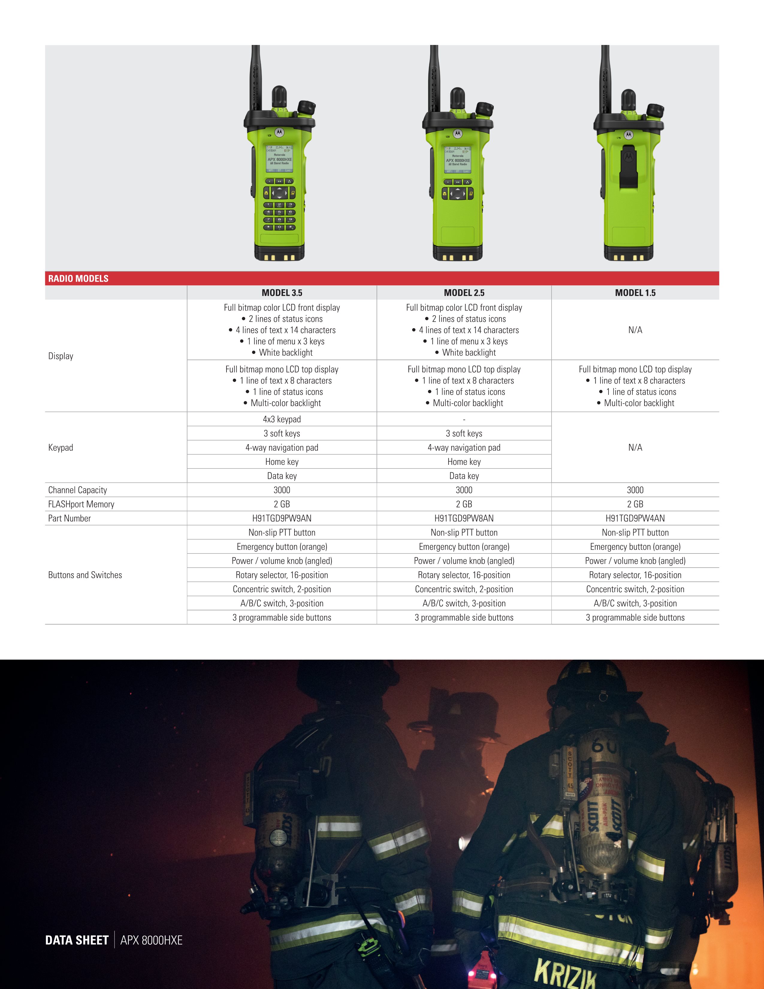 Private network communication professional walkie talkie accessories scheme service，